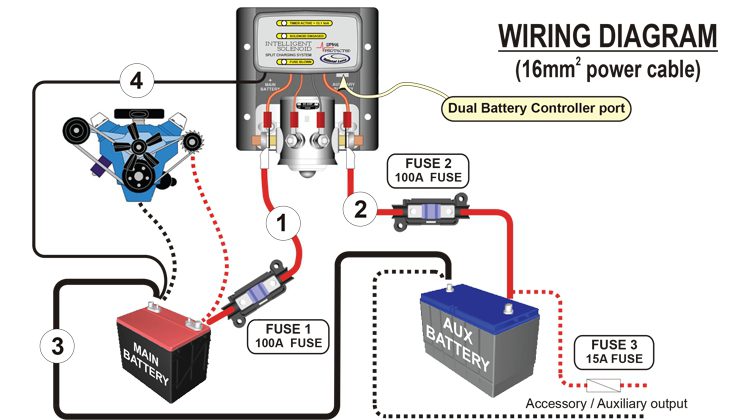 Dual Battery Systems for Camping | Dual Battery Systems diagram
